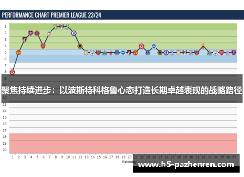 聚焦持续进步：以波斯特科格鲁心态打造长期卓越表现的战略路径