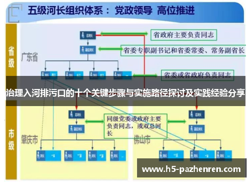 治理入河排污口的十个关键步骤与实施路径探讨及实践经验分享 治理入河排污口的十个关键步骤与实施路径探讨及实践经验分享