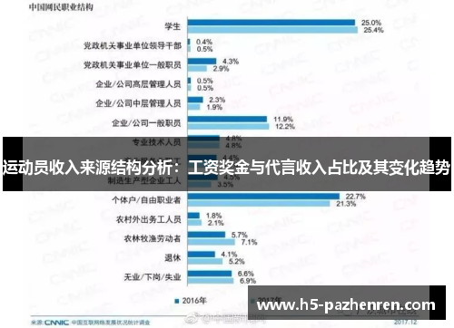 运动员收入来源结构分析：工资奖金与代言收入占比及其变化趋势