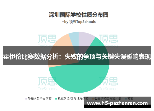 霍伊伦比赛数据分析:失败的争顶与关键失误影响表现 霍伊伦比赛数据分析:失败的争顶与关键失误影响表现