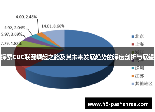 探索CBC联赛崛起之路及其未来发展趋势的深度剖析与展望 探索CBC联赛崛起之路及其未来发展趋势的深度剖析与展望