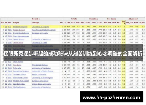 榜眼新秀逐步崛起的成功秘诀从刻苦训练到心态调整的全面解析