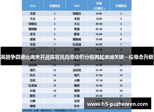 英超争四德比周末开战阵容风向牵动积分榜再起波澜关键一役悬念升级 英超争四德比周末开战阵容风向牵动积分榜再起波澜关键一役悬念升级